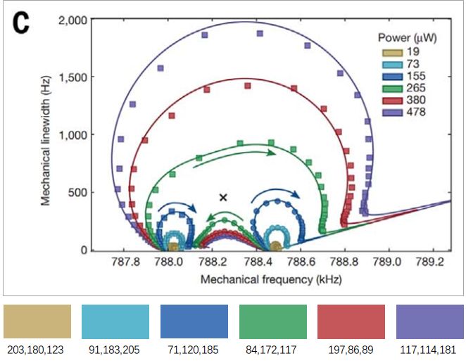 跟Science文章學(xué)繪圖，輕松搞定論文圖片配色？