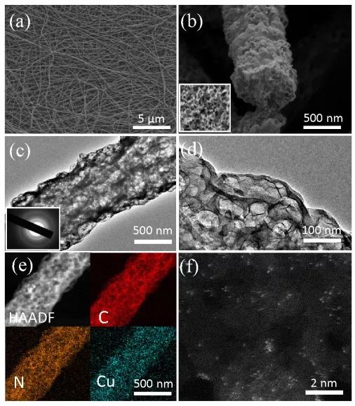 深圳大學何傳新團隊JACS：可大規模生產的高效CO2RR電催化劑