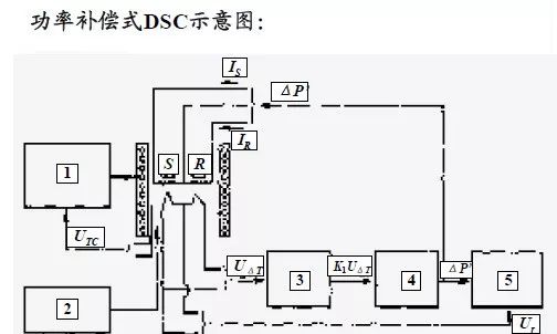 【表征】一文帶你了解熱分析技術——熱重TG &差熱DSC
