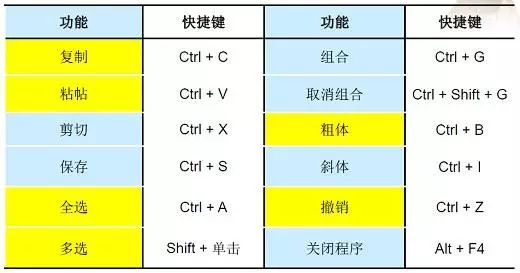 【技能】ChemDraw常用術語以及如何巧用快捷鍵