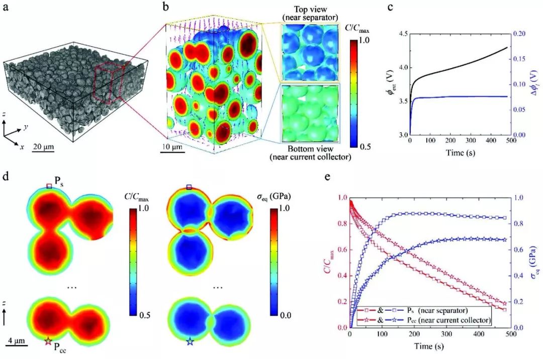 【動態】Advanced Energy Materials 同步輻射多尺度成像定量研究鋰離子電池退化機制