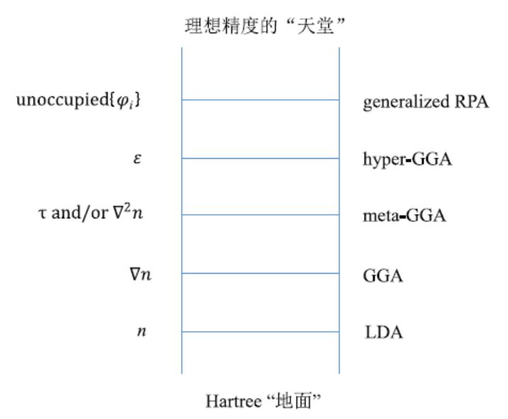 【經(jīng)典12問】材料設(shè)計與模擬將如何影響我們的研發(fā)？