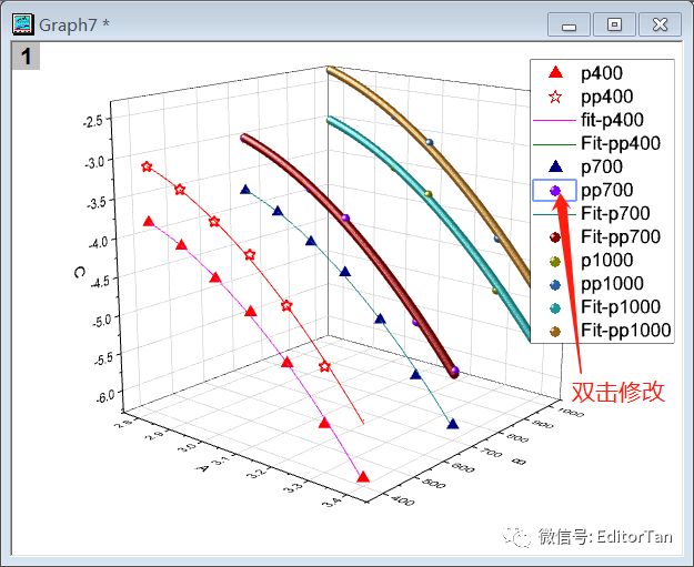 【Origin神技能】3D散點圖如何繪制擬合線、如何給數據圖“化妝”