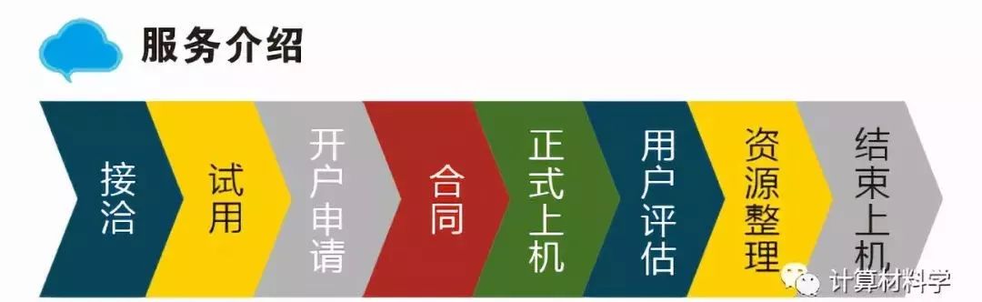 【科研人都該知道】什么是“天河二號”超算平臺？