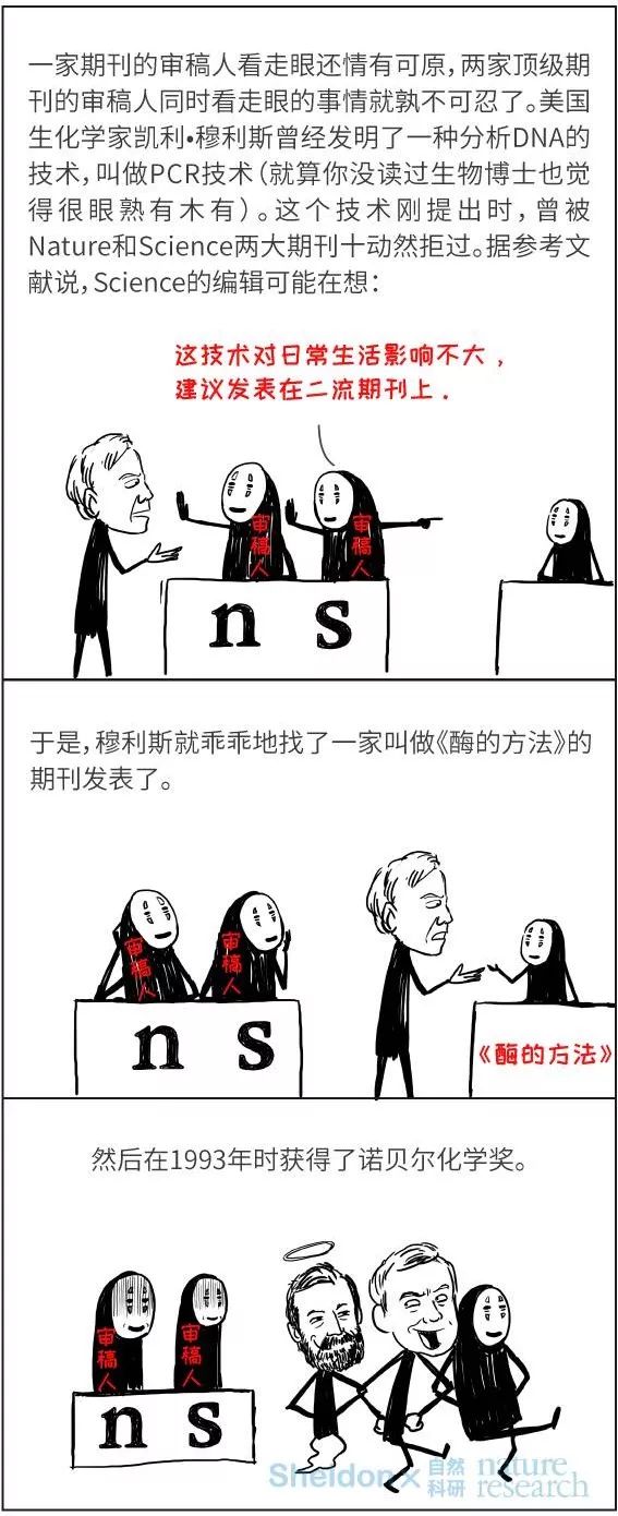 漫畫丨諾獎(jiǎng)研究也被拒稿？Nature/Science/Cell都有份！