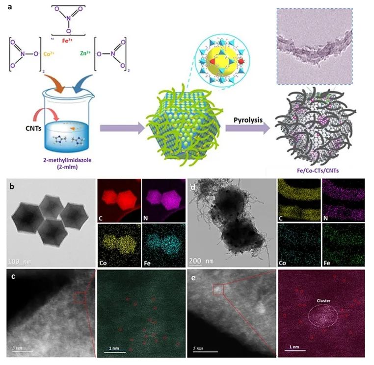 催化頂刊集錦：JACS、Nature子刊、Angew、ACS Catalysis、Adv. Sci.等成果
