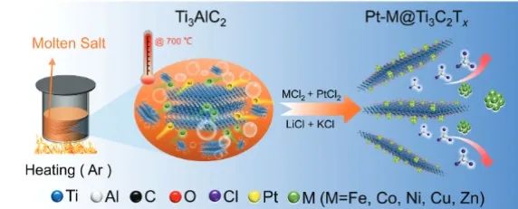 催化頂刊集錦：JACS、Nature子刊、Angew、ACS Catalysis、Adv. Sci.等成果