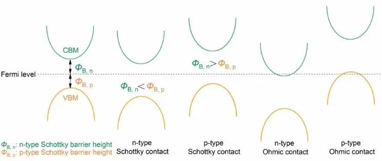 【純計算】ChemPhysChem：可調帶隙的MoxW1-xS2/石墨烯異質結的理論設計材料