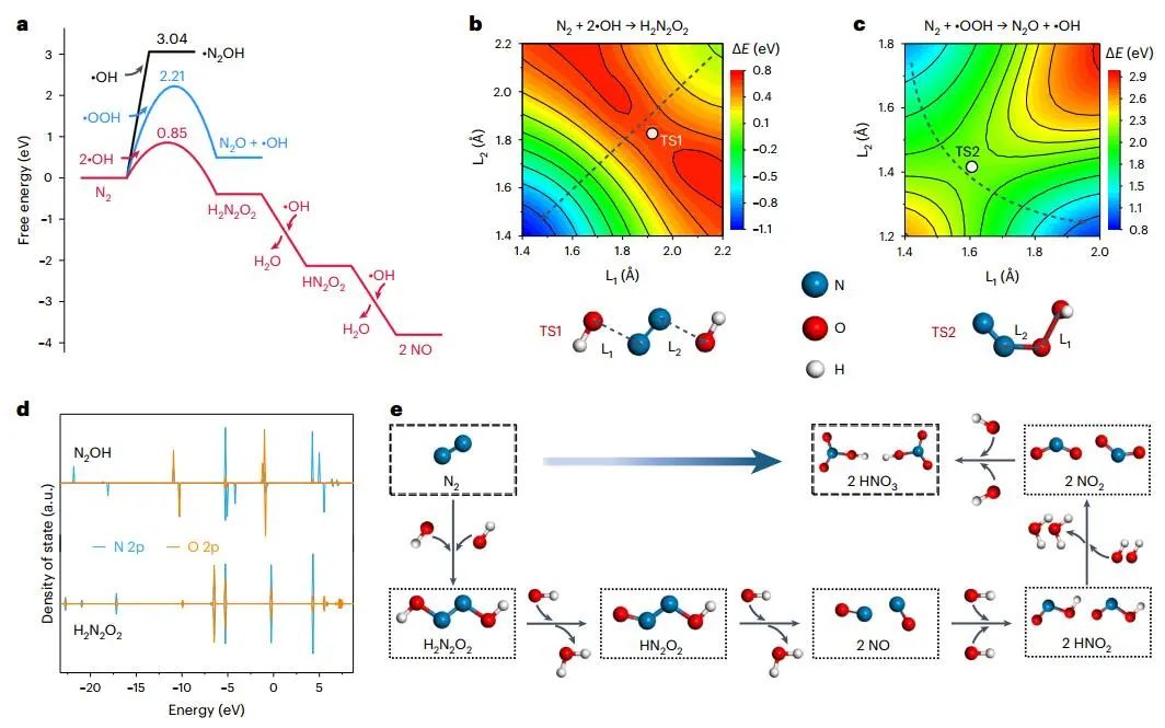 厲害了！鄧德會/于良團隊，繼Nature Catalysis，再發Nature Synthesis！