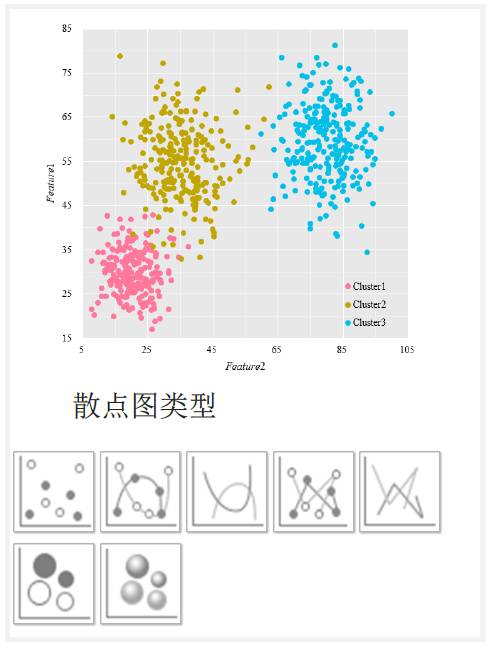 【制圖干貨】寫論文必備，Excel圖表基本類型與選取原則