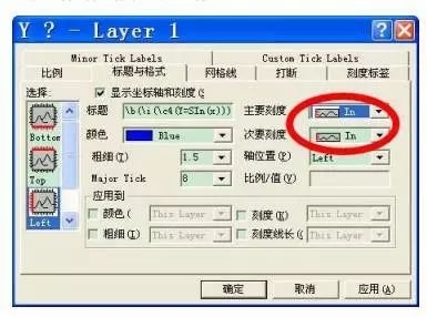 【干貨】神助攻，送上這20個Origin制圖常見問題