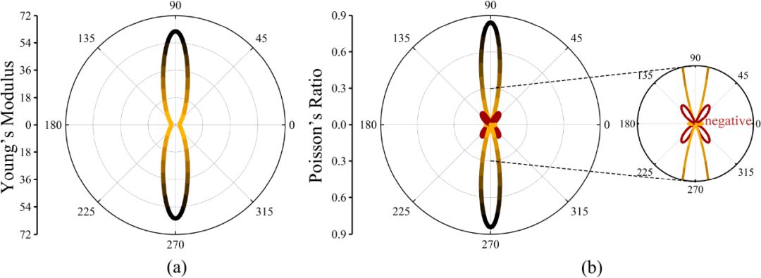 山東大學戴瑛團隊Nano Letters：異常罕見的“雙向拉伸膨脹二維材料”