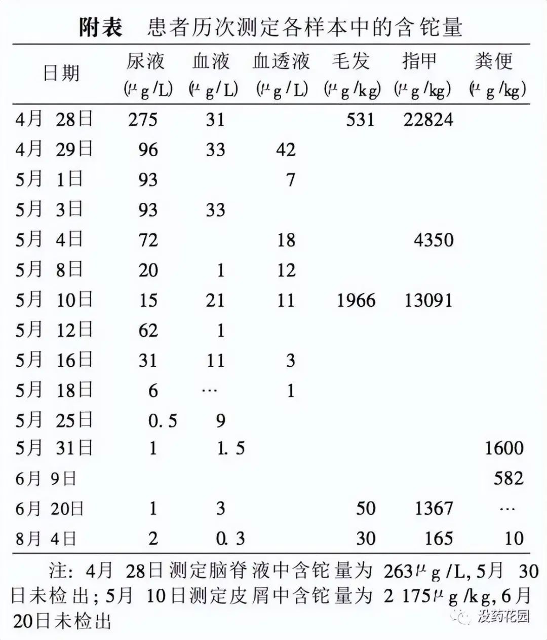 2次遭投毒！清華鉈中毒案受害者朱令現狀：今年查出腦瘤，父母不得不做最壞打算……