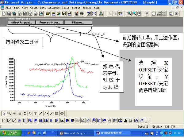 干貨丨Origin三板斧，輕松處理XPS各種譜圖