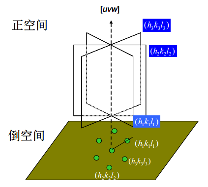 TEM電子衍射技術在納米材料晶體結構分析中的應用