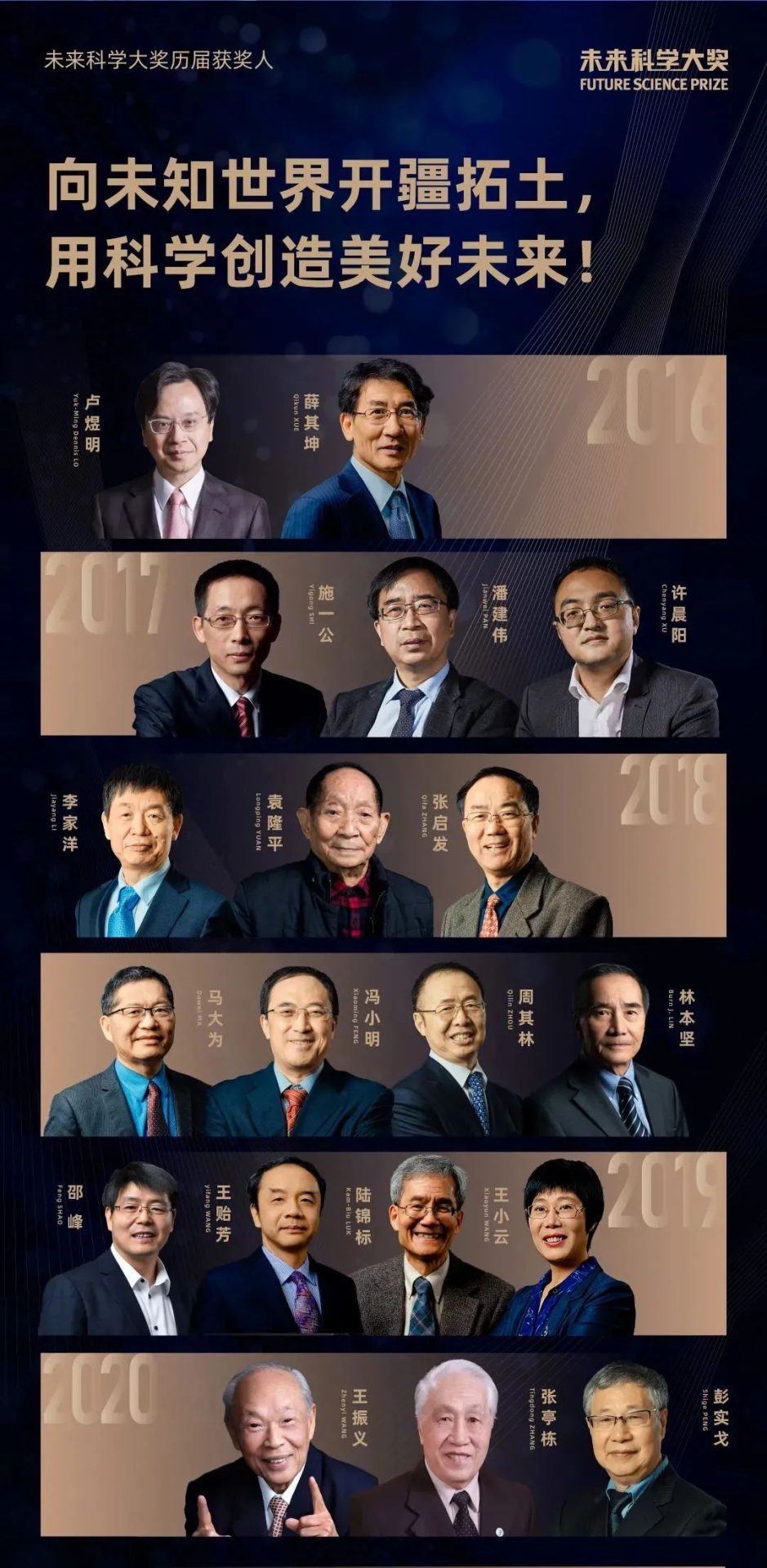每人650萬！“中國版諾獎”公布：4位院士獲獎！