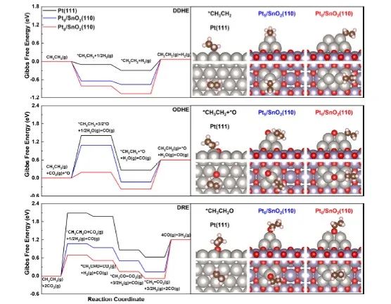 ACS Catalysis：二氧化碳-乙烷的連續(xù)催化反應和碳三氧化物的加氫甲酰化