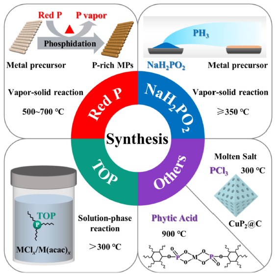 電池日報，8篇頂刊：Adv. Sci.、AEM、Nano Today、AFM、EnSM等成果合集！