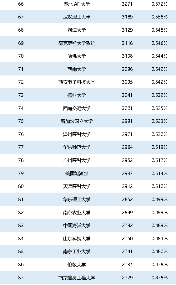 重磅！2021年中國SCI論文數(shù)量已超過美國！