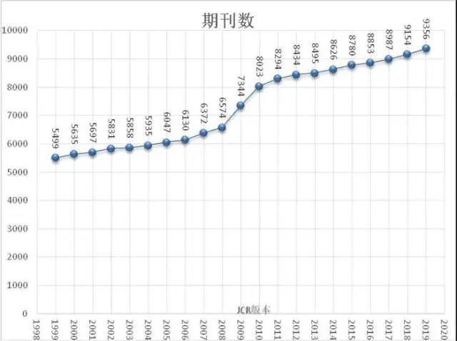 重磅！2021年中國SCI論文數(shù)量已超過美國！
