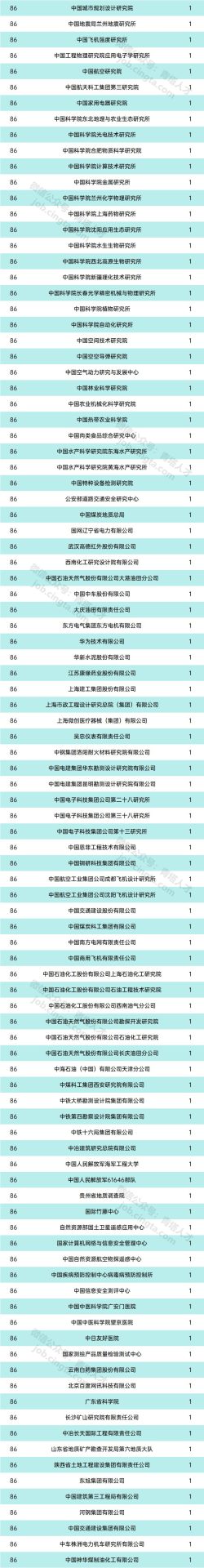 清華14人！中國工程院2021年院士增選有效候選人都來自哪些單位？
