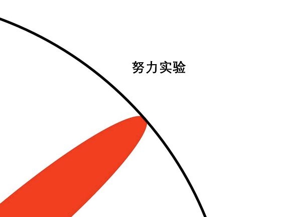 什么是博士？看完我懂了。最佳圖解——人類知識的拓荒者！