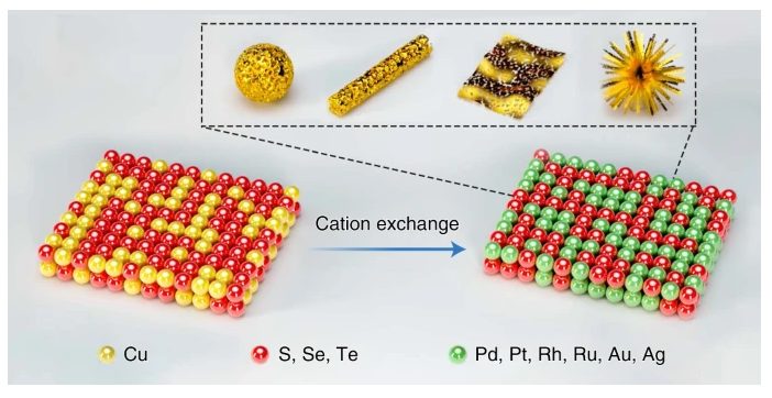 黃小青&徐勇等合作，最新Nature Synthesis！