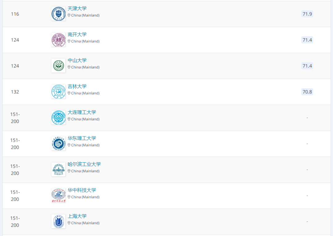 重磅！2021QS世界大學學科排名發布，榜首換了！看看有你的母校嗎？