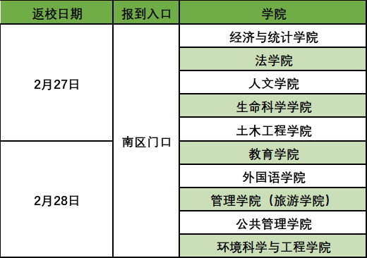 又一批大學，確定返校時間！