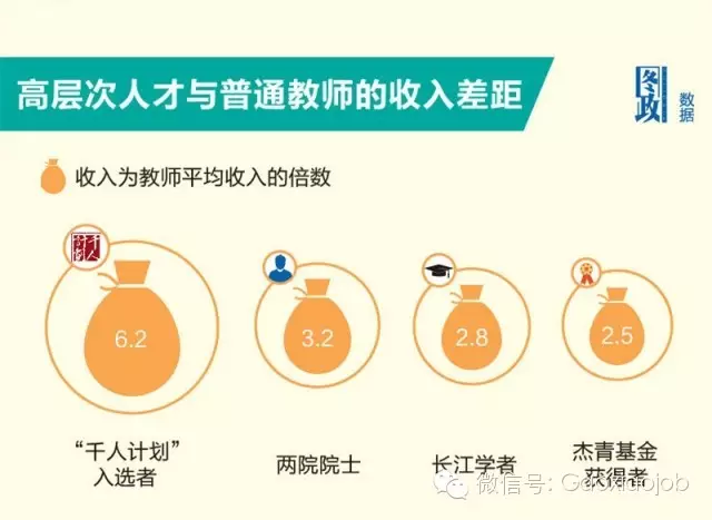 錢少事多頭發(fā)禿，高校教師年薪70萬怎么了？
