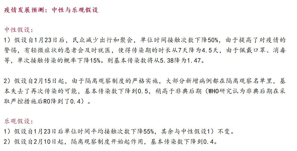 返工潮之下，哪些城市面臨最大的疫情防擴壓力？疫情拐點何時到來？