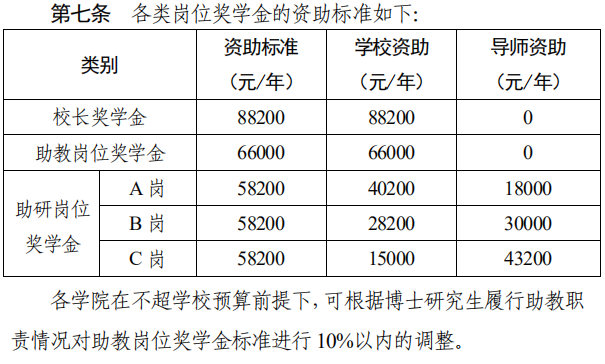 博士補助提額！讀博一年收入最高10萬?丨別人家的學(xué)校系列