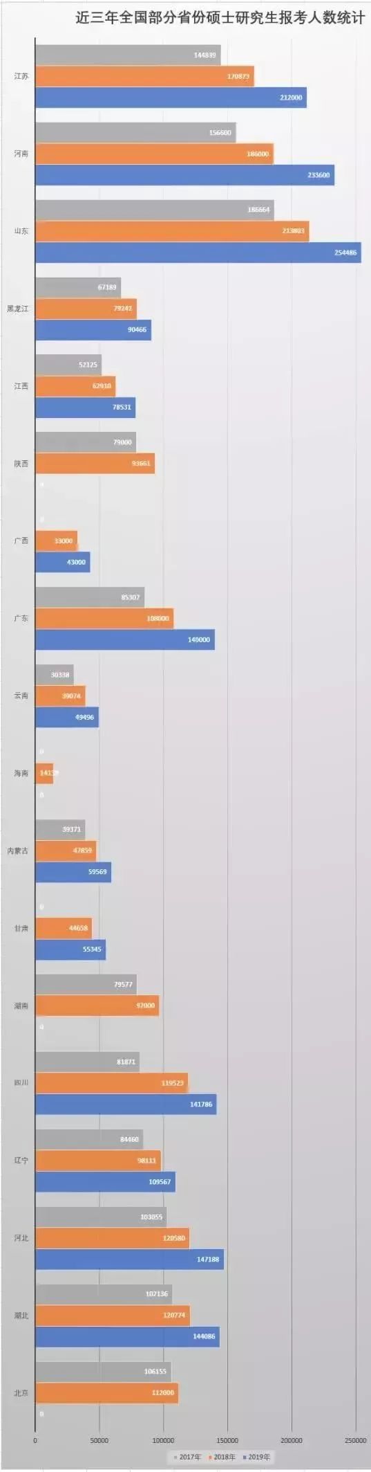 學霸實錘！2019年研究生考試：每10人中就有一個山東考生