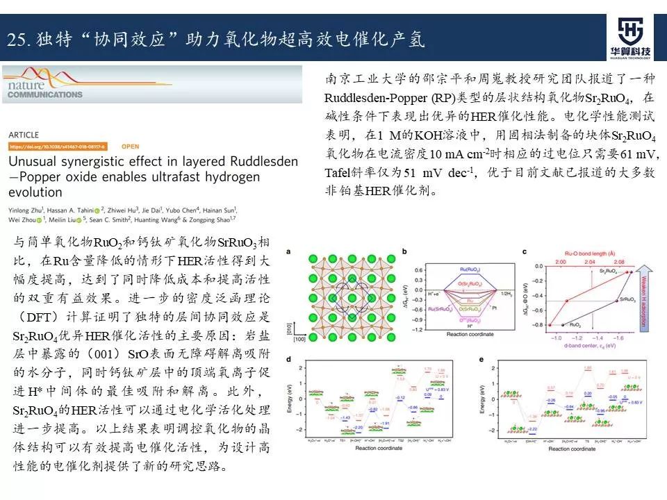 科研這杯酒，誰喝都得醉！2019年電催化領域高被引工作，先干為敬！