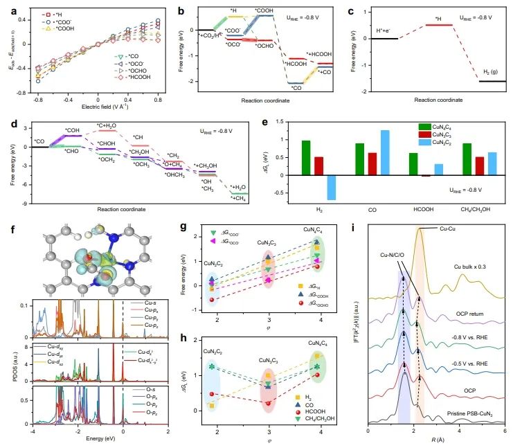 Nature子刊：破壞單原子催化劑局部對稱，實現連續CO2電還原制甲酸鹽