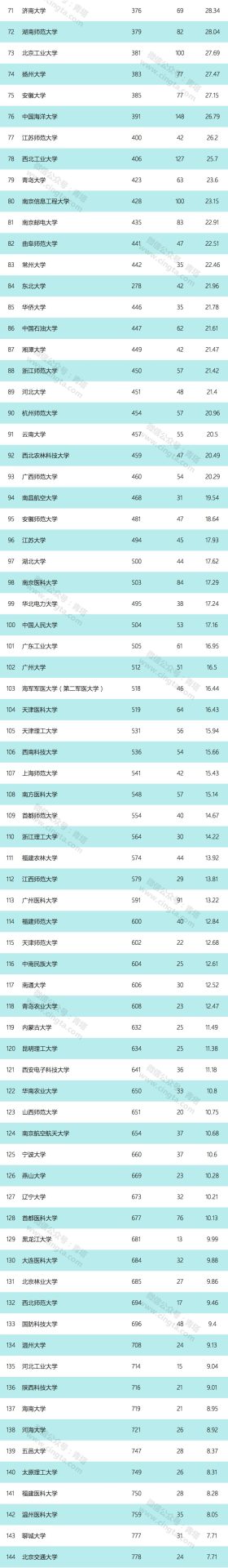 2019年最新自然指數(shù)公布，哪些高校表現(xiàn)強(qiáng)勢(shì)？