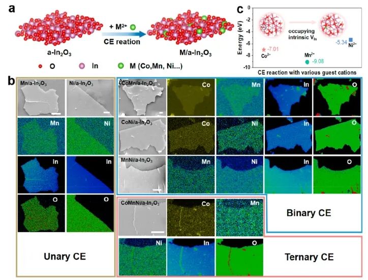 Nano Letters：非晶化誘導In2O3中的陽離子交換，促進CO2光催化轉化為乙醇