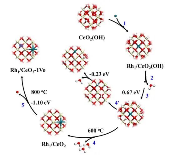 【計算+實驗】8篇頂刊速遞：Nature子刊、JACS、AEM、AFM、ACS Catalysis等！