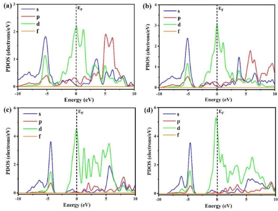 【MS論文精讀】Int J Hydrogen Energy：DFT計算探究鈣鈦礦型氫化物的結構和儲氫性質