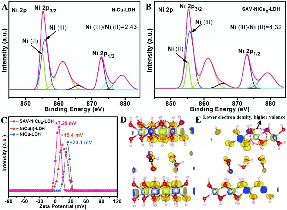 楊世和團隊Chemical Science：離子還原絡(luò)合萃取法制備金屬缺陷電催化劑