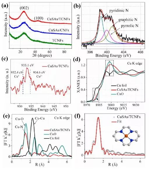 深圳大學何傳新團隊JACS：可大規模生產的高效CO2RR電催化劑