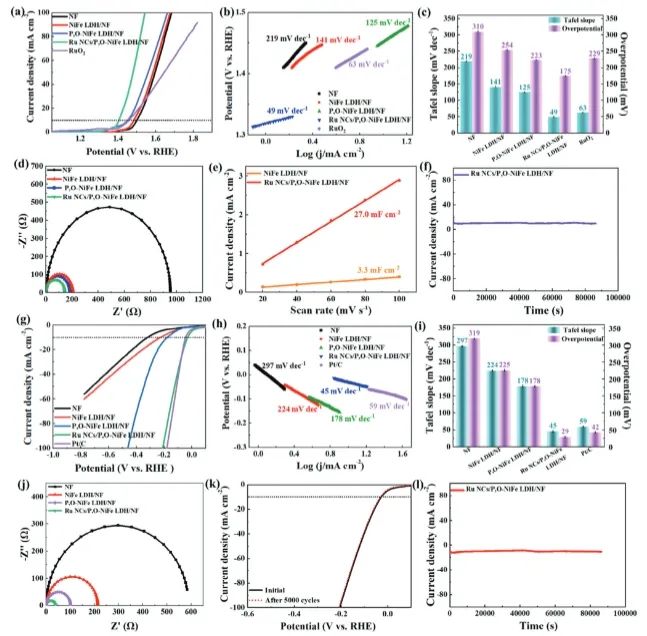 臧雙全/王銳AFM：可調內置電場起大作用，促進Ru納米團簇基催化劑水/模擬海水電解