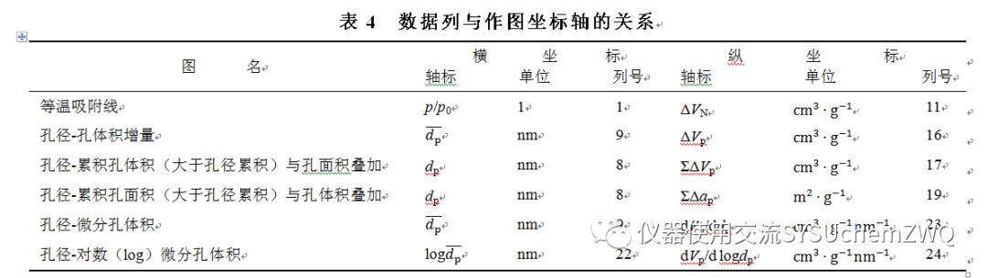 【表征】超全面解讀BJH方法如何計算孔徑分布