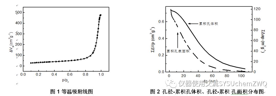 【表征】超全面解讀BJH方法如何計算孔徑分布