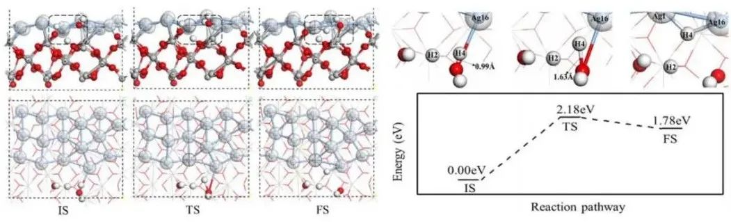 【計算論文精讀】DFT研究Ag/TiO2催化H2O分解機(jī)理，揭示邊界效應(yīng)如何影響催化反應(yīng)