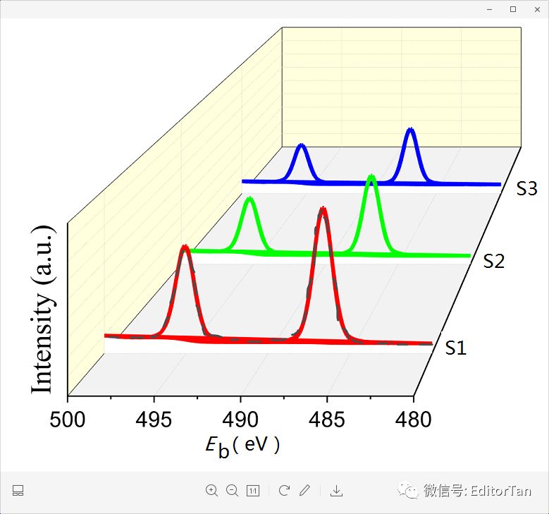 【微教程】Origin怎樣快速繪制3D堆疊瀑布圖？