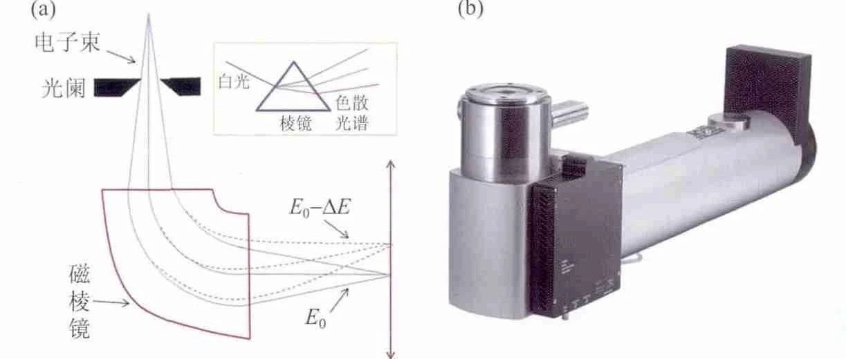 HAADF-STEM與EELS：獲取超高分辨率圖像和高能量分辨率元素成分、配位及化合價(jià)信息