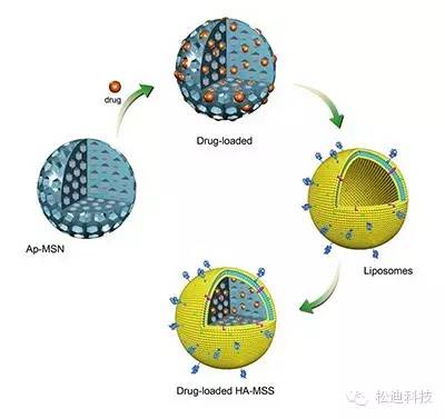 【制圖干貨】怎樣快速做出一個漂亮的球殼結構