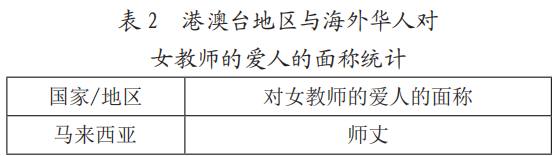 男導師的妻子叫“師母”，那么女導師的丈夫該怎么稱呼？
