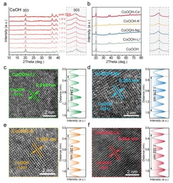 催化頂刊集錦：JACS、Nature子刊、Angew、ACS Catalysis、Adv. Sci.等成果